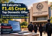 IIM Calcutta’s ₹1.45 Crore Top Domestic Offer Puts MBA Placements in Focus: What the 2026 Numbers Really Mean IIM Calcutta placements 2026